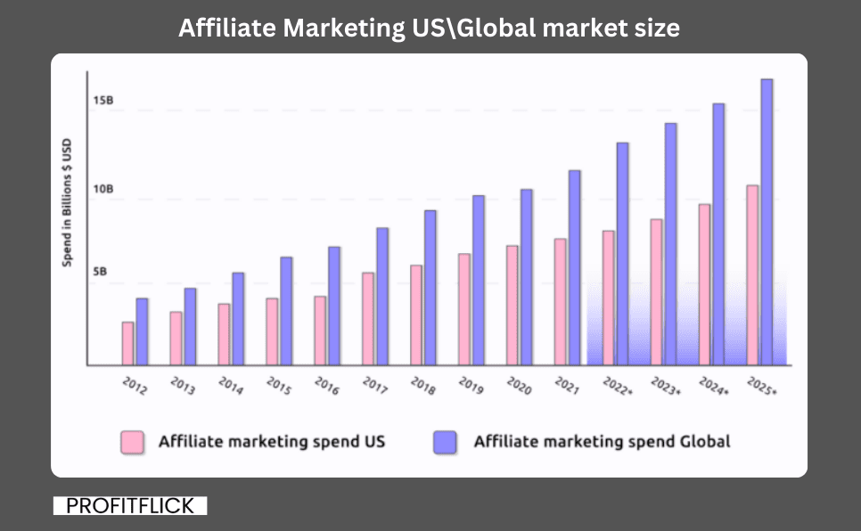 Affiliate marketing for beginners