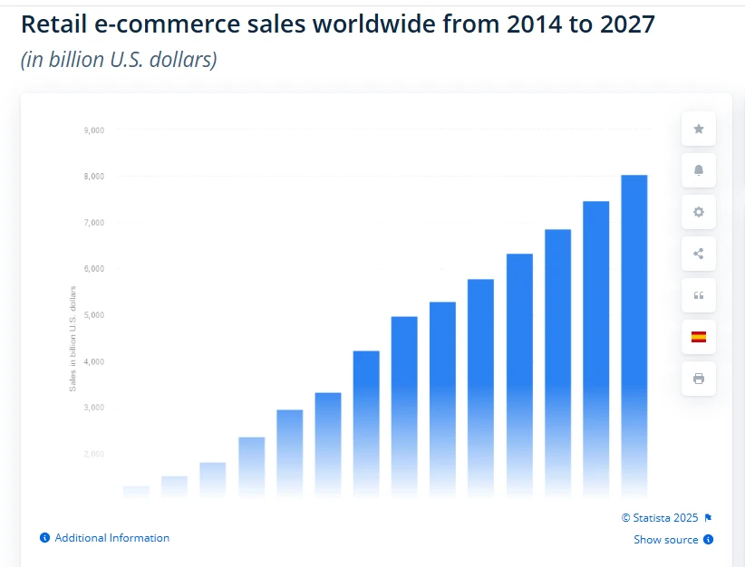 Ecommerce freelancer statistics